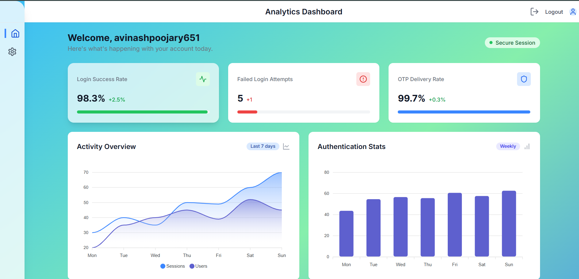 Secure OTP Authentication